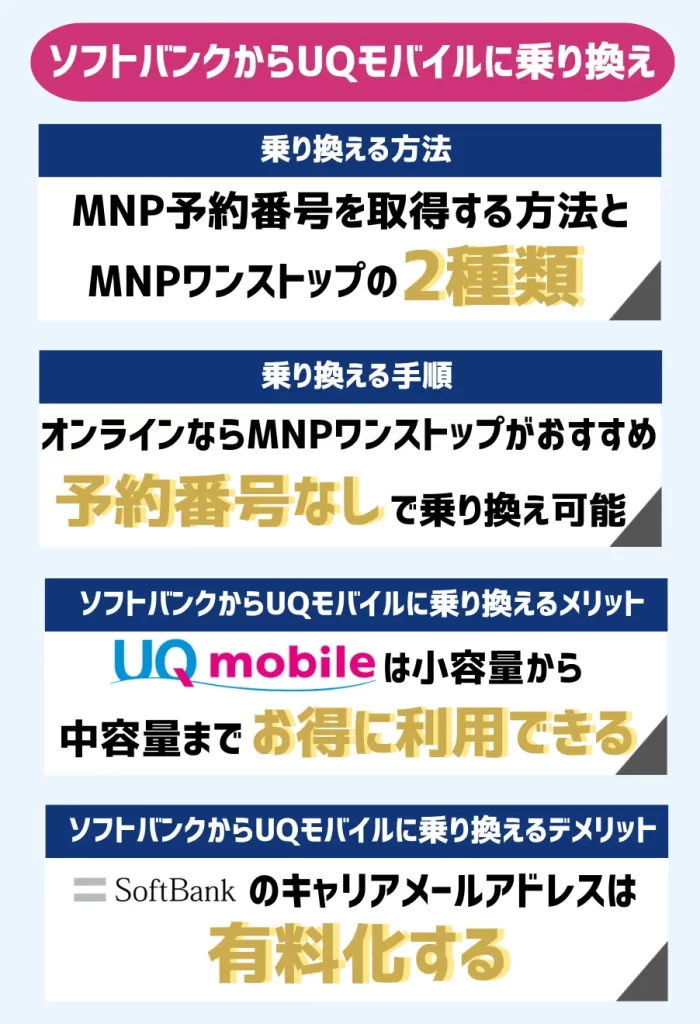 UQモバイルへ乗り換えると月額料金がお得に!ソフトバンクのキャリアメールは有料化する点に注意