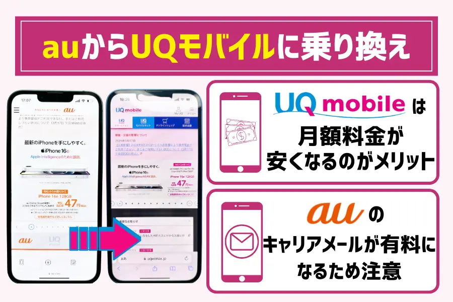 auからUQモバイルに乗り換える手順と7つのデメリット【最新】