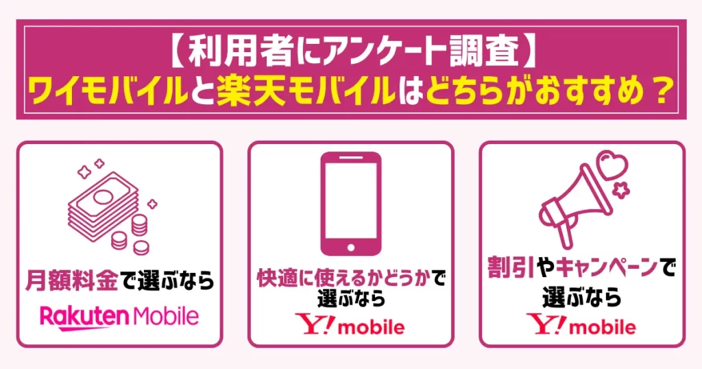 【利用者にアンケート調査】ワイモバイルと楽天モバイルはどちらがおすすめ?
