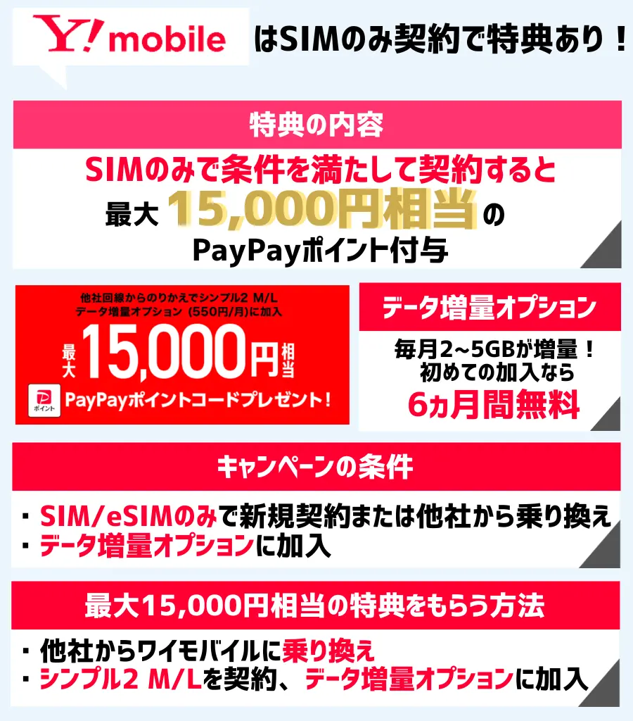 ワイモバイルはSIMのみ契約がお得!条件を満たすとPayPayポイント最大15,000pt付与