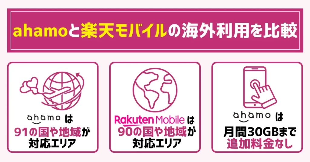ahamoと楽天モバイルの海外利用を比較