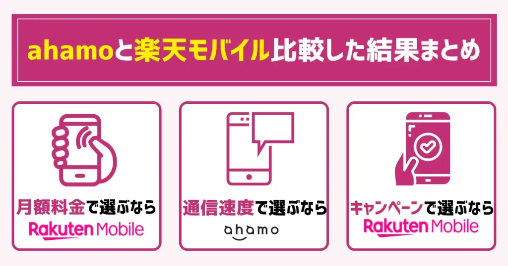 ahamoと楽天モバイルを比較した結果まとめ