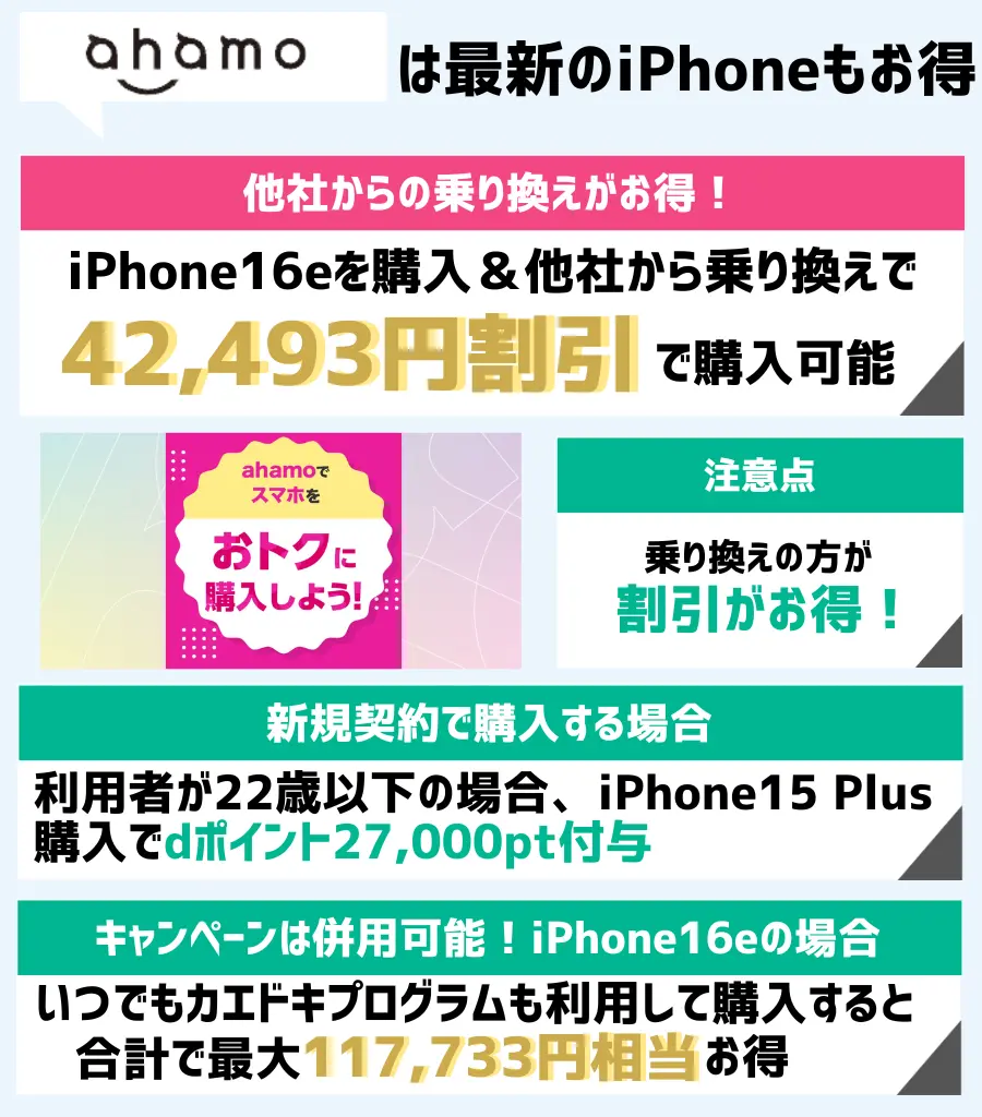 ahamoで最新スマホもお得に購入できる!iPhone16eなら42,493円割引