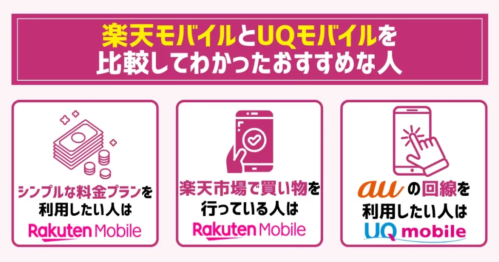 【結論】楽天モバイルとUQモバイルを比較してわかったおすすめな人