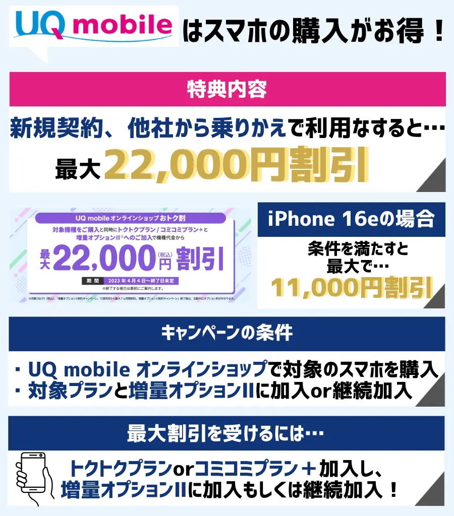 UQ mobile オンラインショップ おトク割|最大22,000円割引でスマホを購入できる
