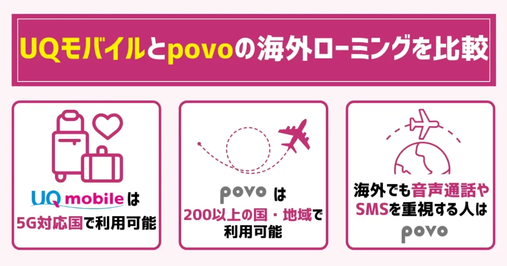 UQモバイルとpovoの海外ローミングを比較