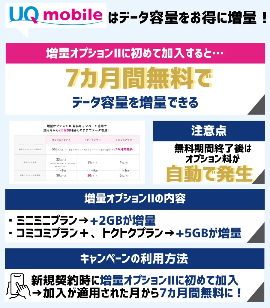 増量オプションⅡ 無料キャンペーン|最初の7カ月間は料金がかからず利用できる!