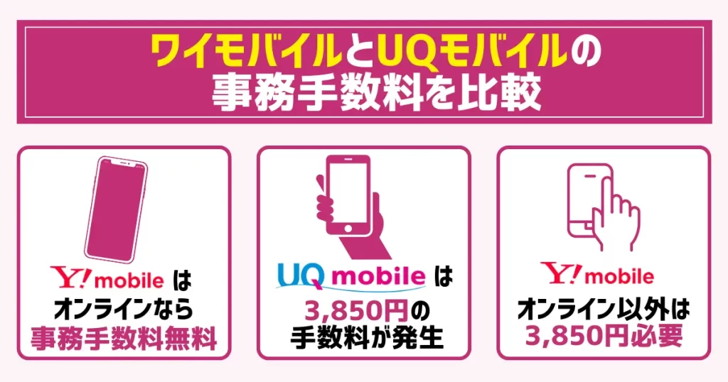 ワイモバイルとUQモバイルの事務手数料を比較
