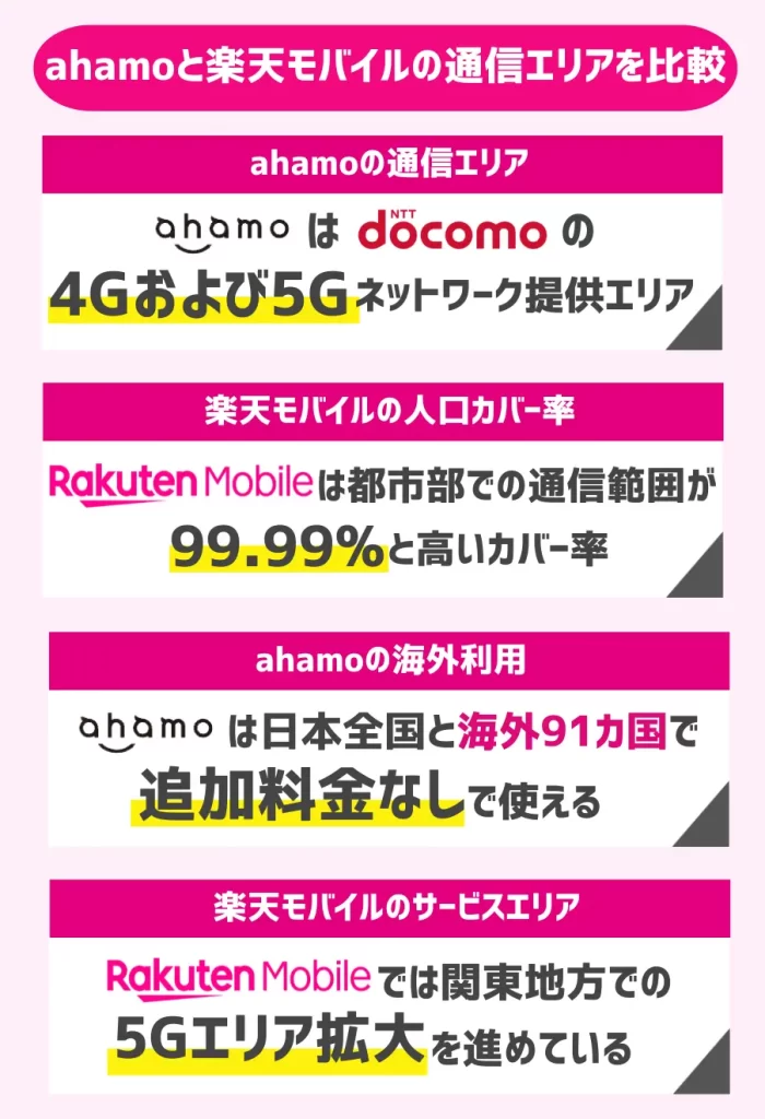 ahamoと楽天モバイルの通信エリアを比較