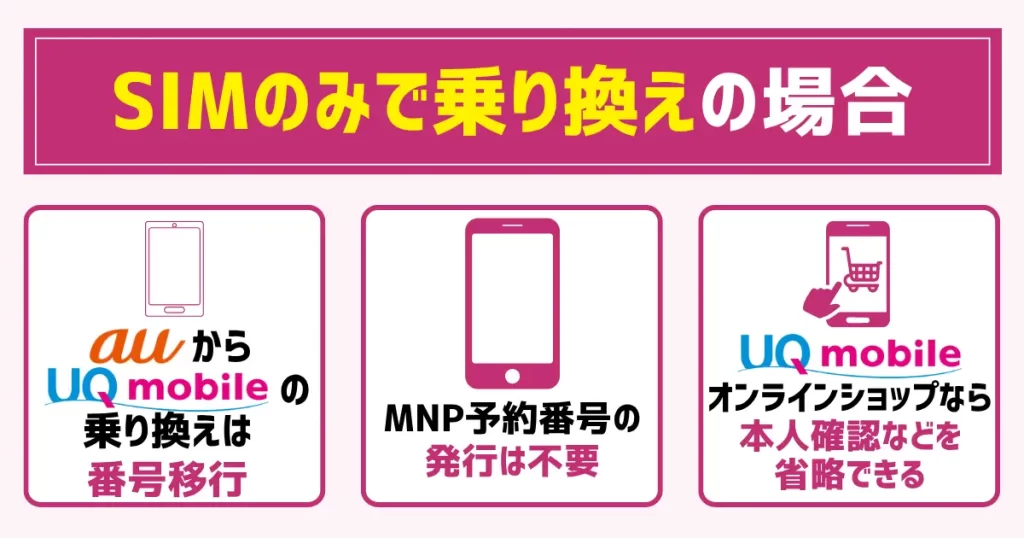 2. auからUQモバイルへ乗り換え|オンライン申し込みなら手続きもスムーズ