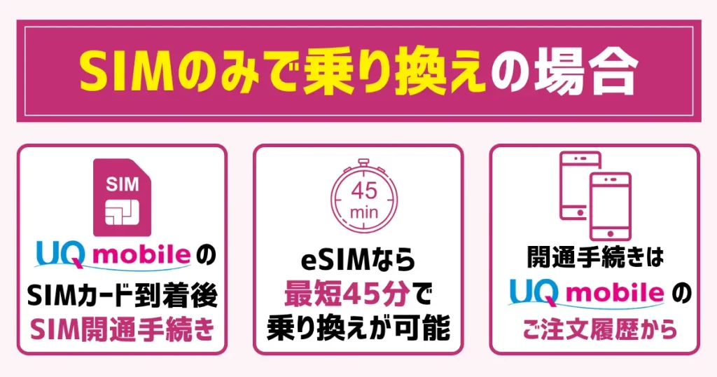 3. SIMカード開通手続きをおこなう|eSIMなら最短45分でのauからUQモバイルへ乗り換え可能
