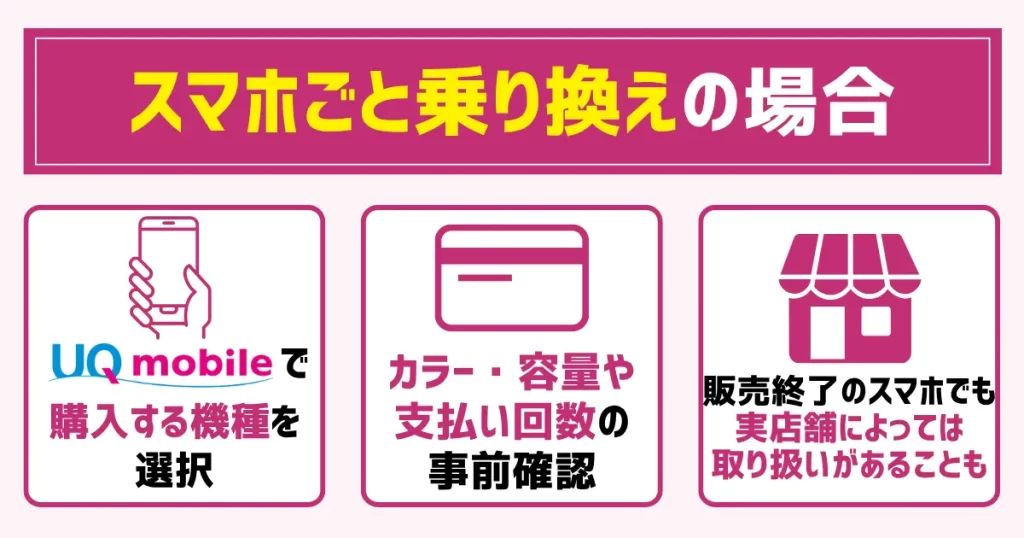 1. UQモバイルで購入する機種を選択|カラー・容量や支払い回数の事前確認がおすすめ