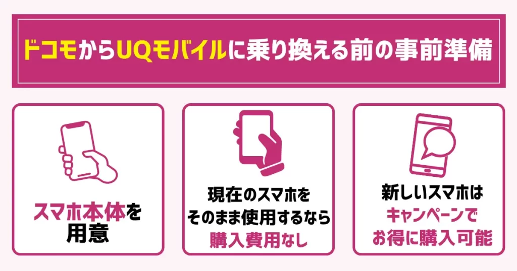 UQモバイルで使用するスマホ本体を用意する|乗り換えキャンペーンでお得に購入可能