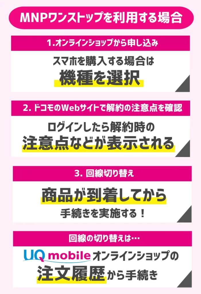 【MNPワンストップを利用する場合】ドコモからUQモバイルに乗り換える手順