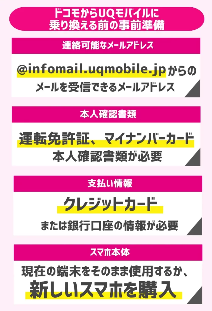 ドコモからUQモバイルに乗り換える前の事前準備