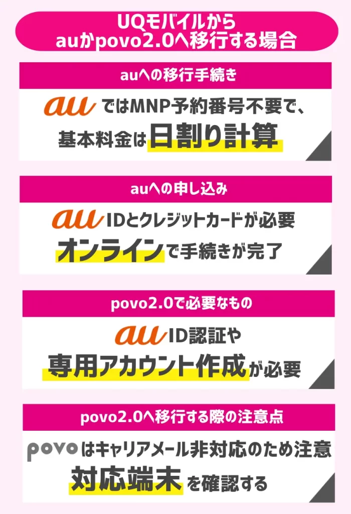 【ブランド変更】UQモバイルからauかpovo2.0へ移行する場合