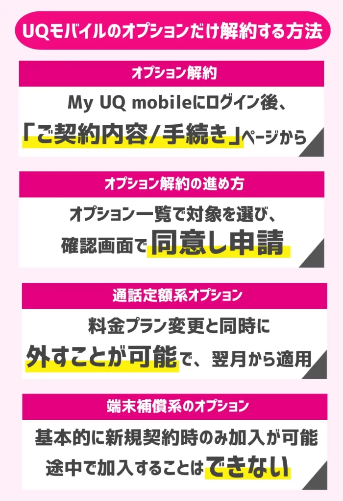 UQモバイルのオプションだけ解約する方法