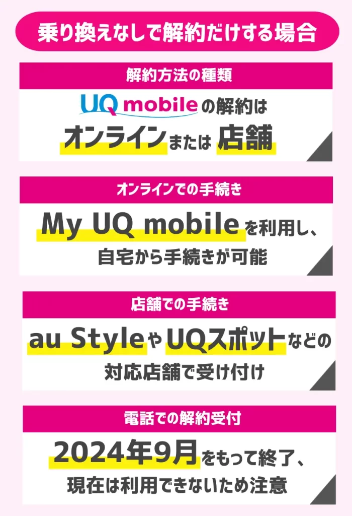 【乗り換えなしで解約だけする場合】UQモバイルはオンラインか店舗で手続き可能