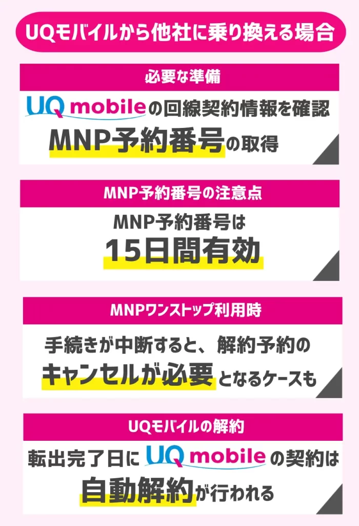 UQモバイルから他社に乗り換える場合【MNPワンストップなら解約も同時に行える】