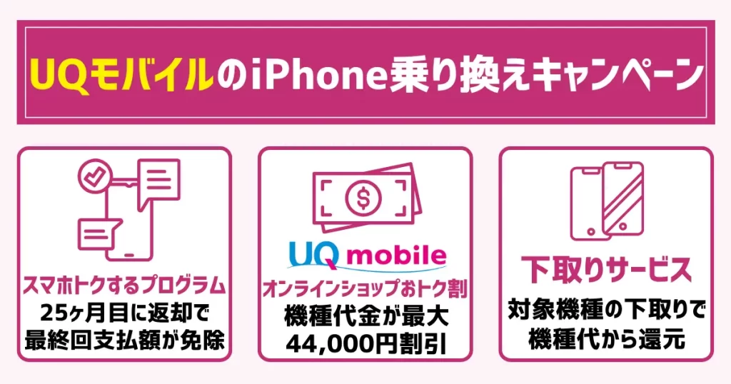 UQモバイルのiPhone乗り換えキャンペーン