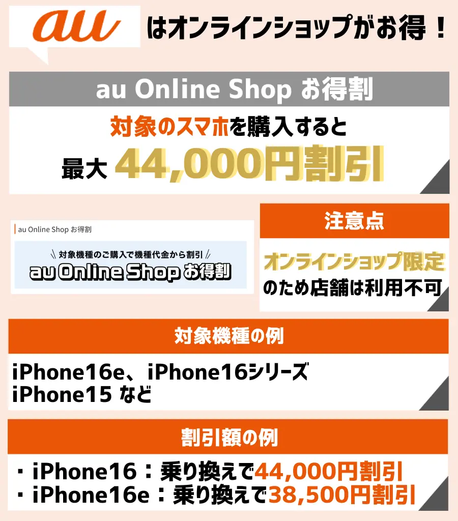 au Online Shop お得割