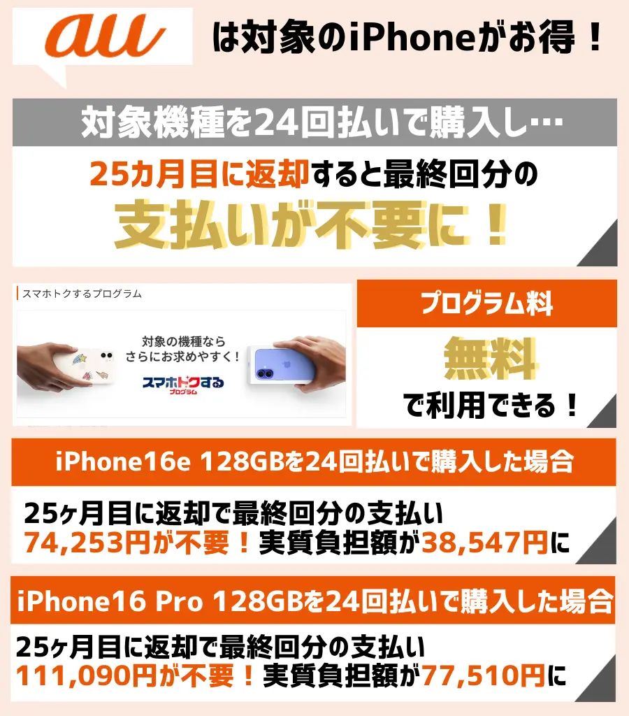 スマホトクするプログラム