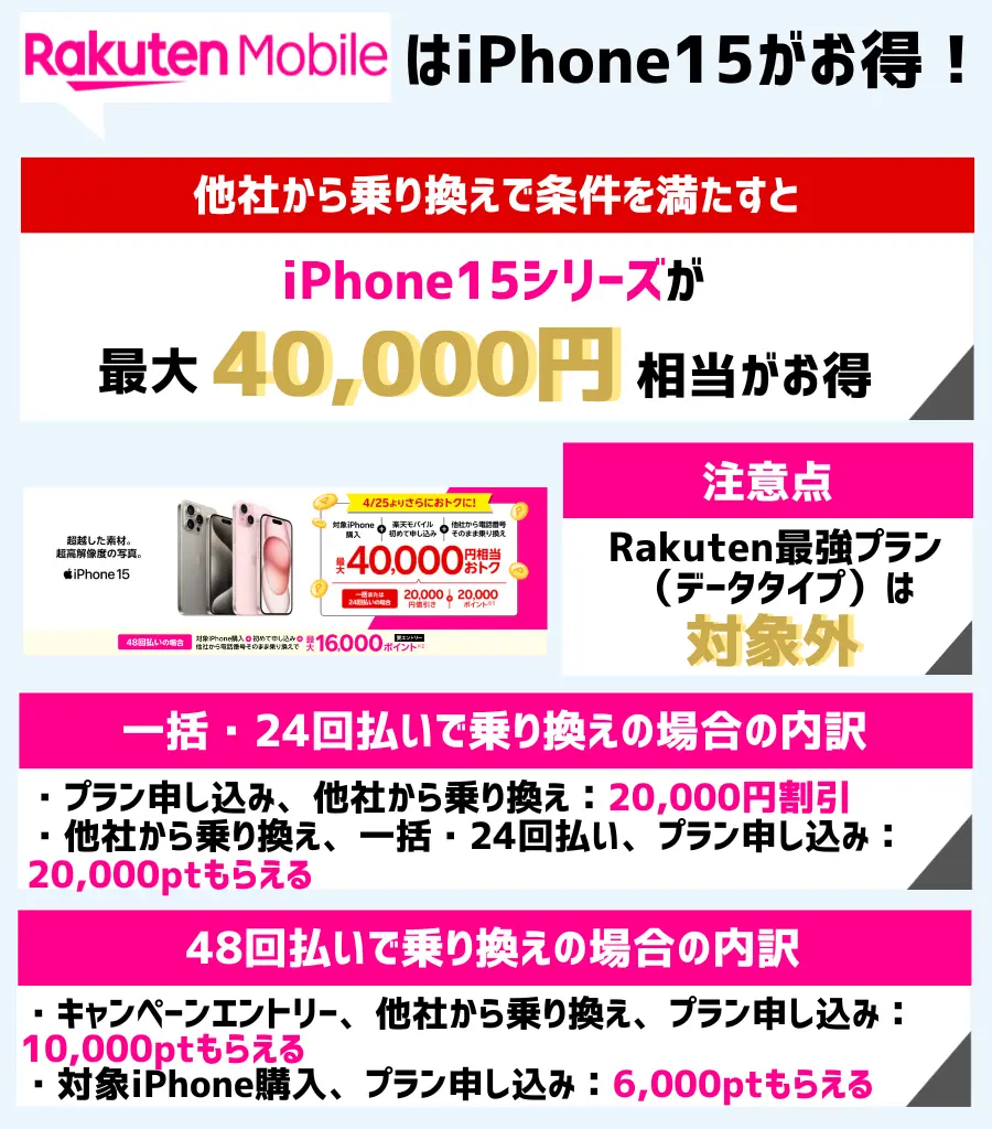 iPhone15シリーズの最大40,000円相当還元キャンペーン