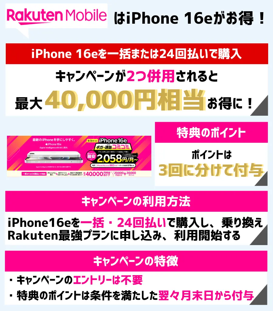 iPhone16eの最大40,000円相当還元キャンペーン