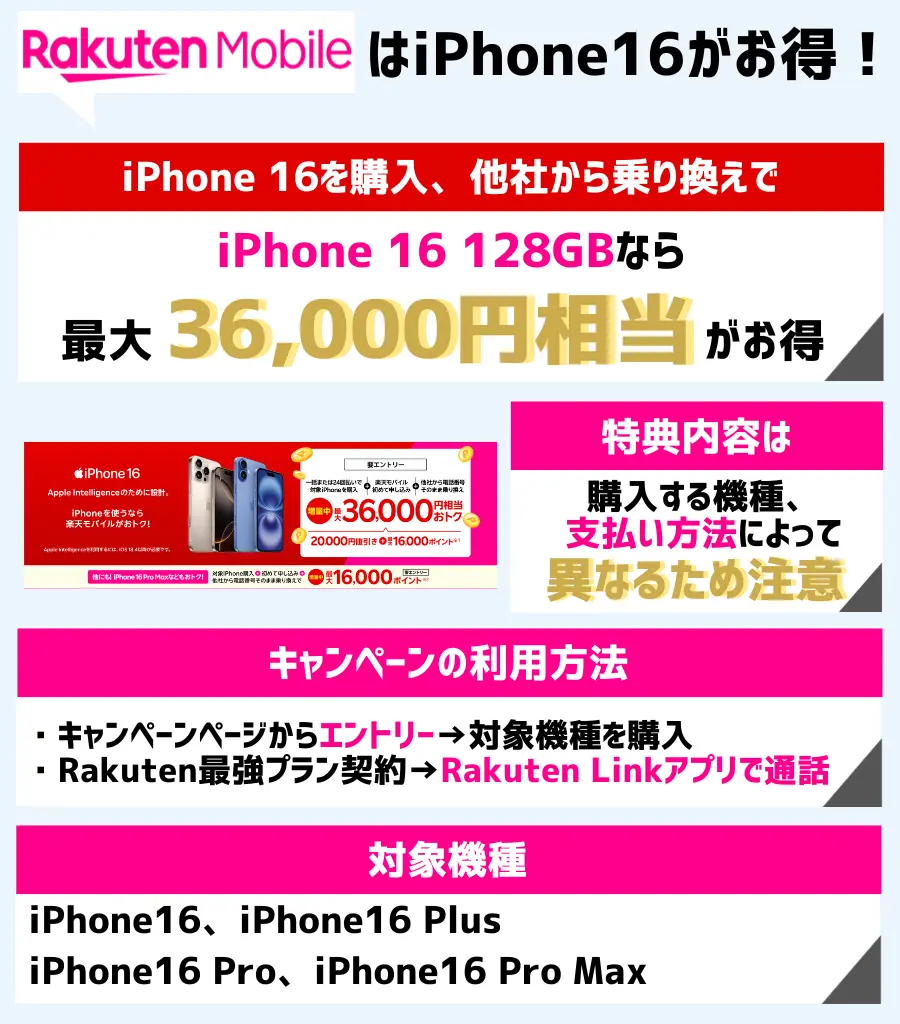 iPhone16シリーズの最大36,000円相当還元キャンペーン