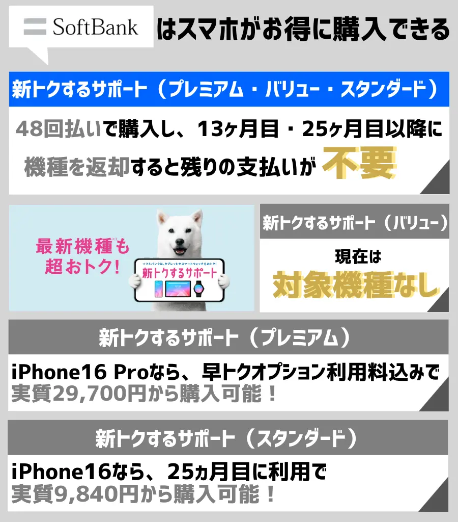 新トクするサポート