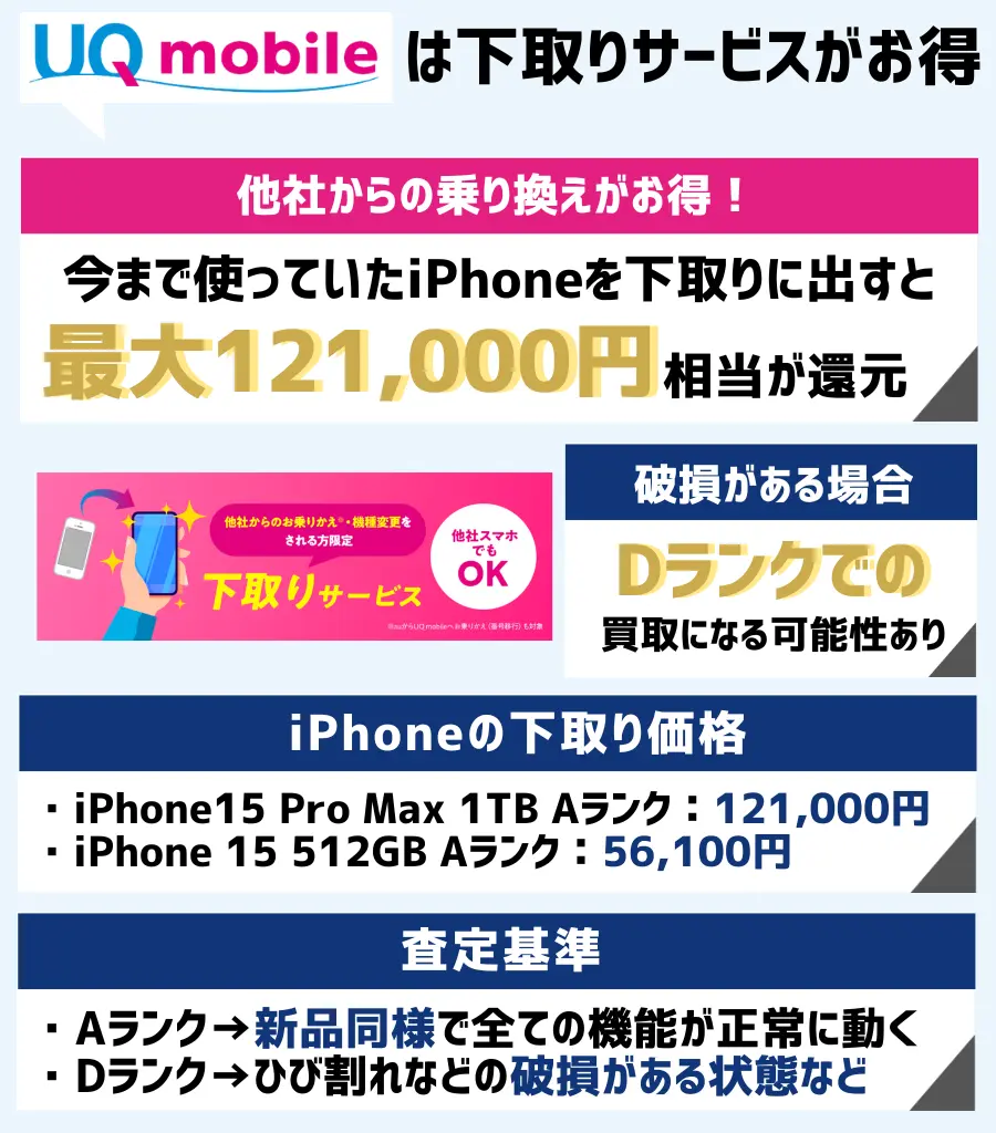 下取りサービス+iPhone下取り増額キャンペーン25夏