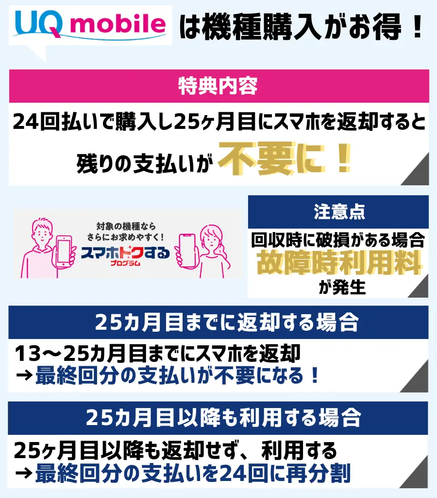 スマホトクするプログラム