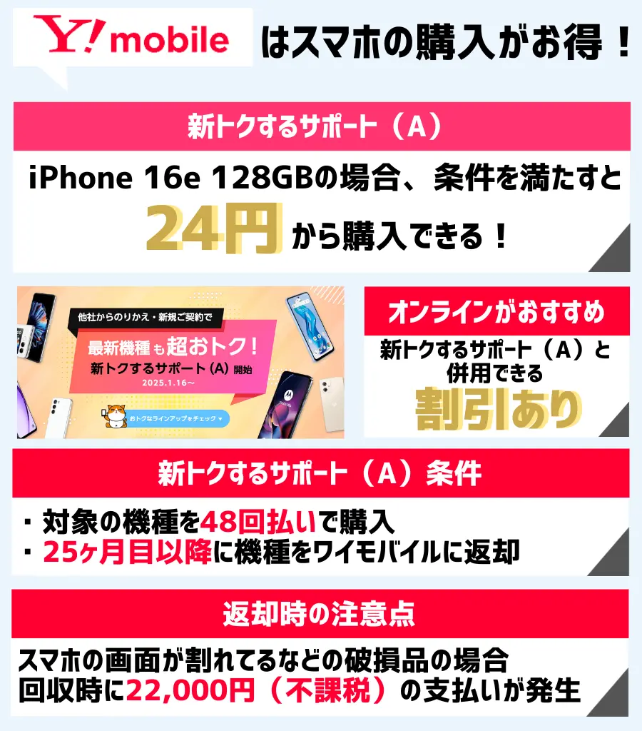 新トクするサポート(A)