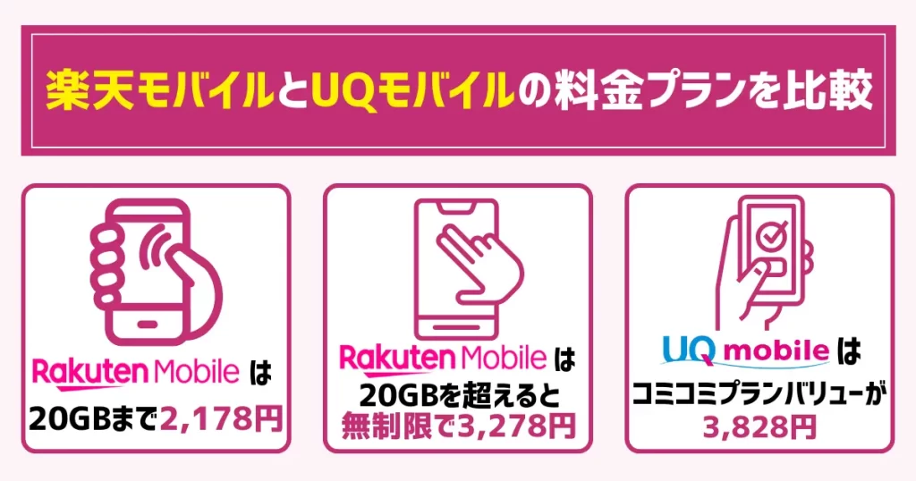 楽天モバイルとUQモバイルの料金プランを比較