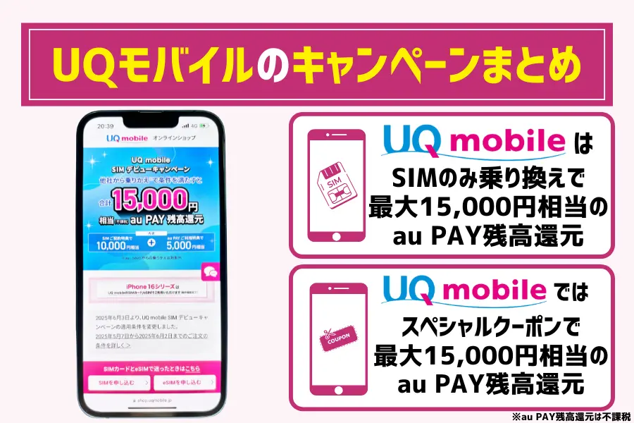 UQモバイルの最新キャンペーンまとめ!乗り換えで最大1.5万円相当がお得!
