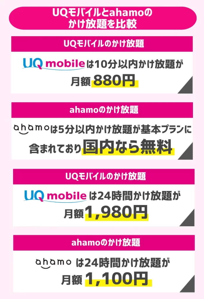 UQモバイルとahamoのかけ放題を比較