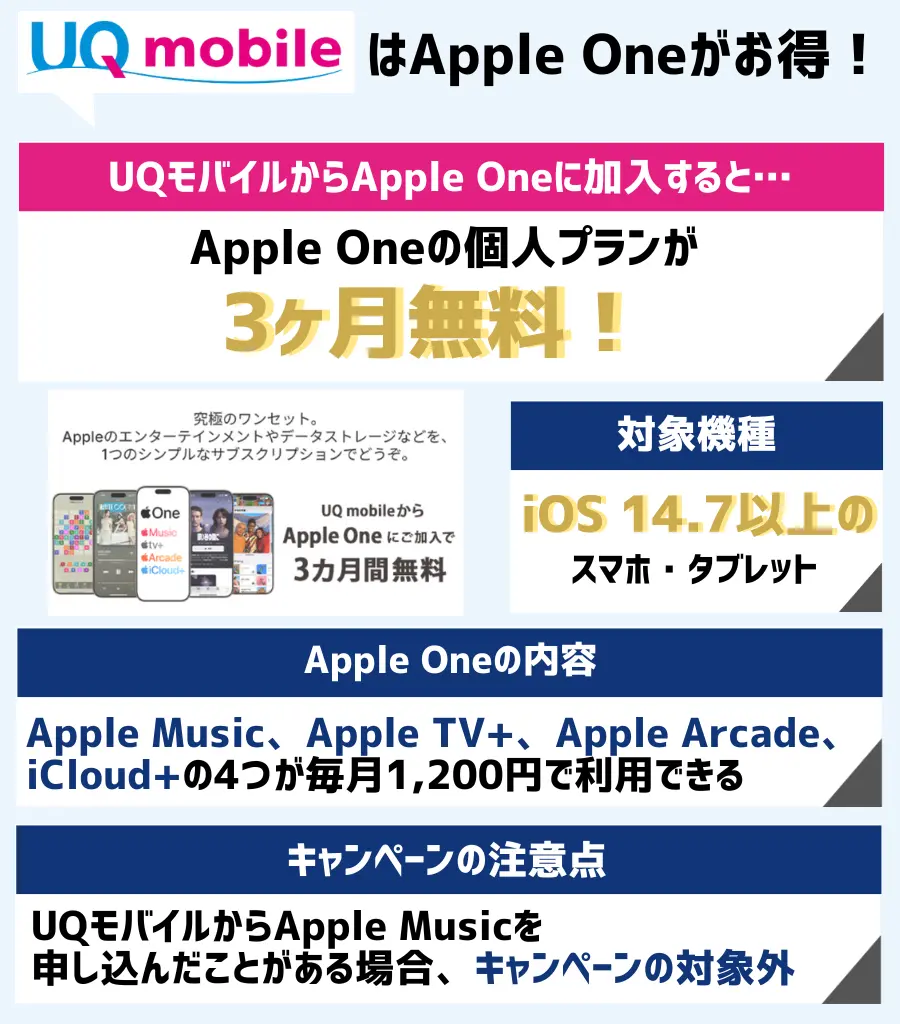 UQ mobileからApple Oneにご加入で、3カ月間無料!|月額料金1,200円が通常よりもお得に