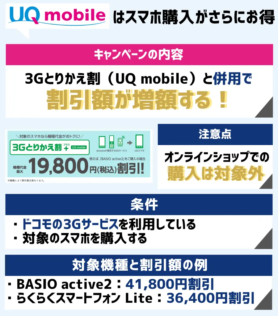 3Gとりかえ割プラス(UQ mobile)