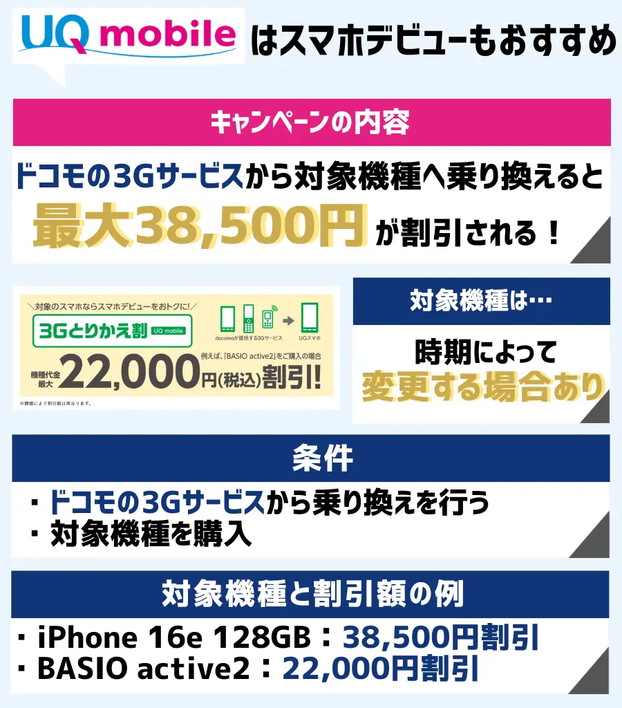 3Gとりかえ割(UQ mobile)
