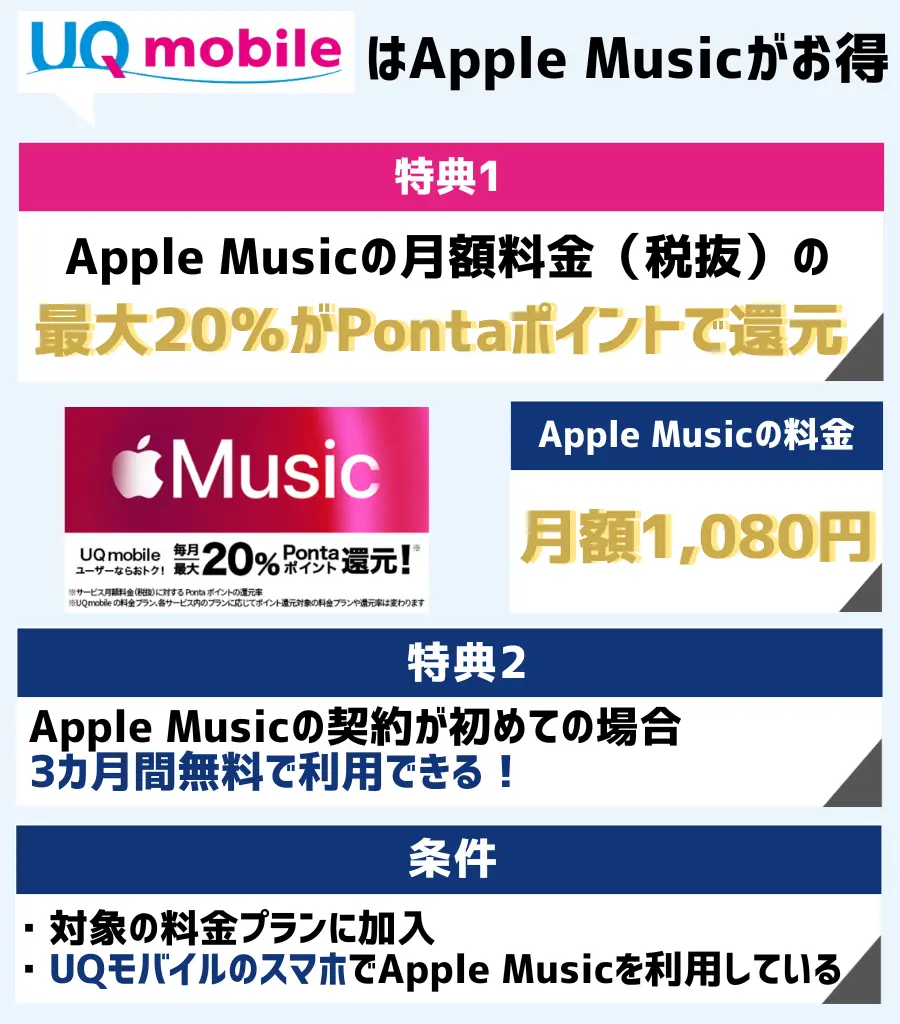 Apple Music ― 最大20%Pontaポイント還元+3ヶ月無料