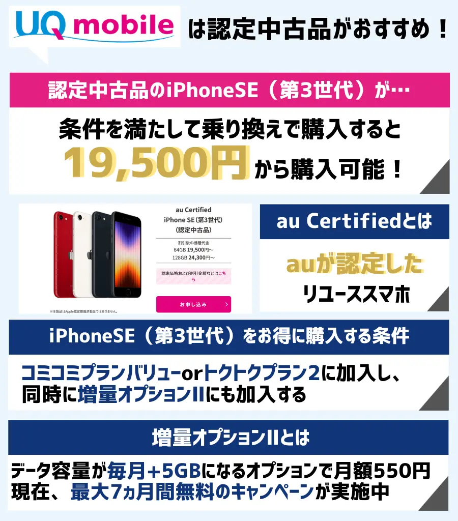 au certified(認定中古品)のiPhoneSE(第3世代)が、条件を満たすと19,500円から購入可能