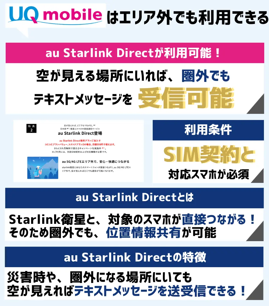 au Starlink Directは空が見える場所なら、Starlink衛星に直接接続して通信できる
