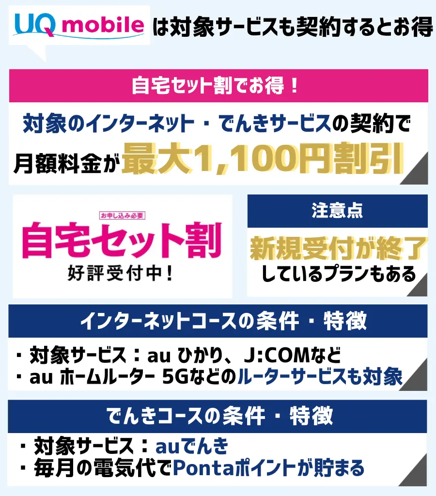 自宅セット割