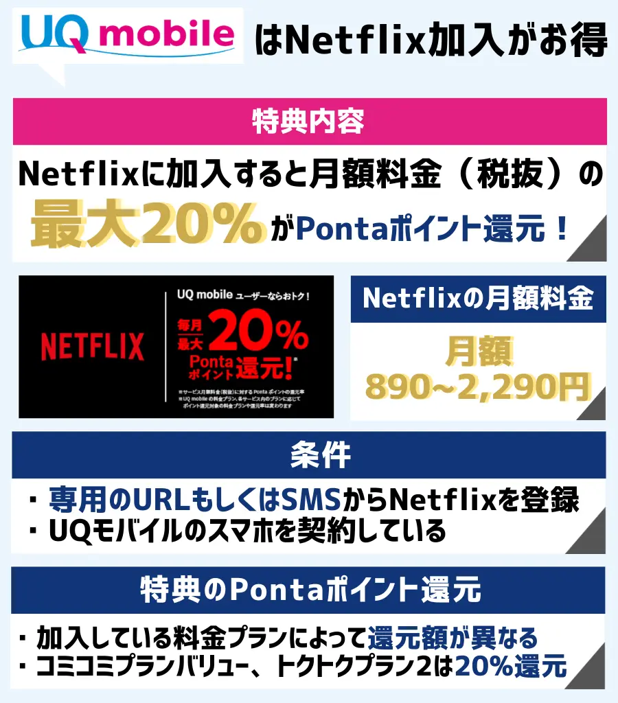 Netflix ― 最大20%Pontaポイント還元