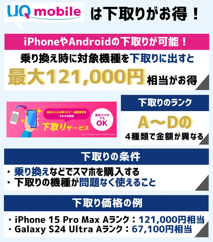 下取りサービス