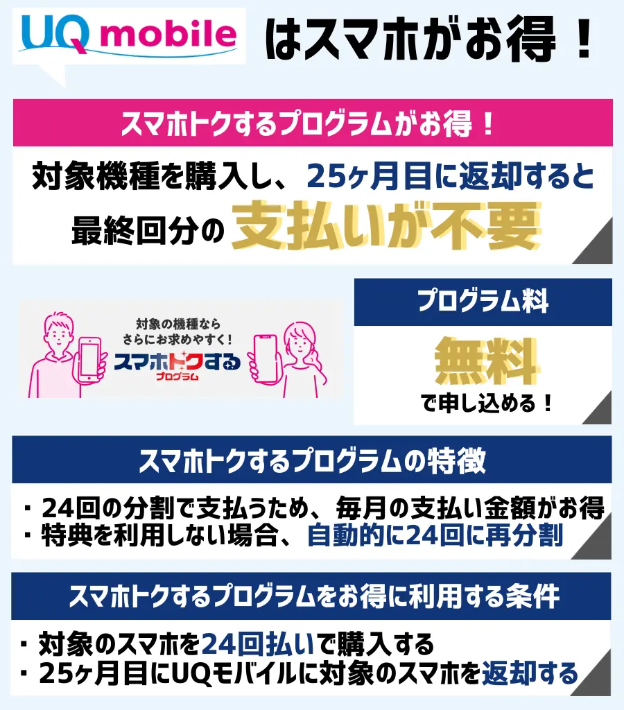 スマホトクするプログラム