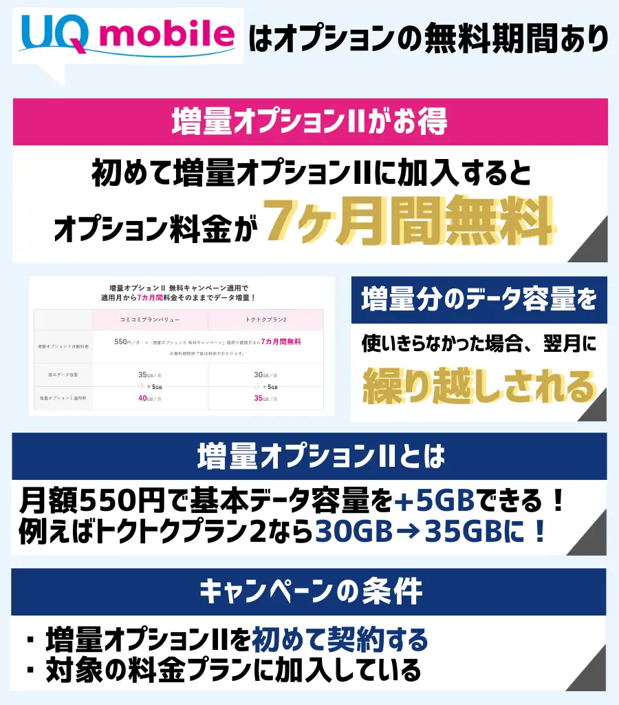増量オプションⅡ 7ヶ月無料キャンペーン