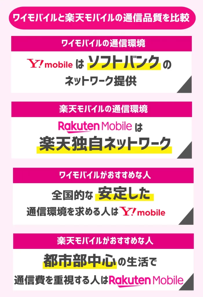 ワイモバイルと楽天モバイルの通信品質を比較
