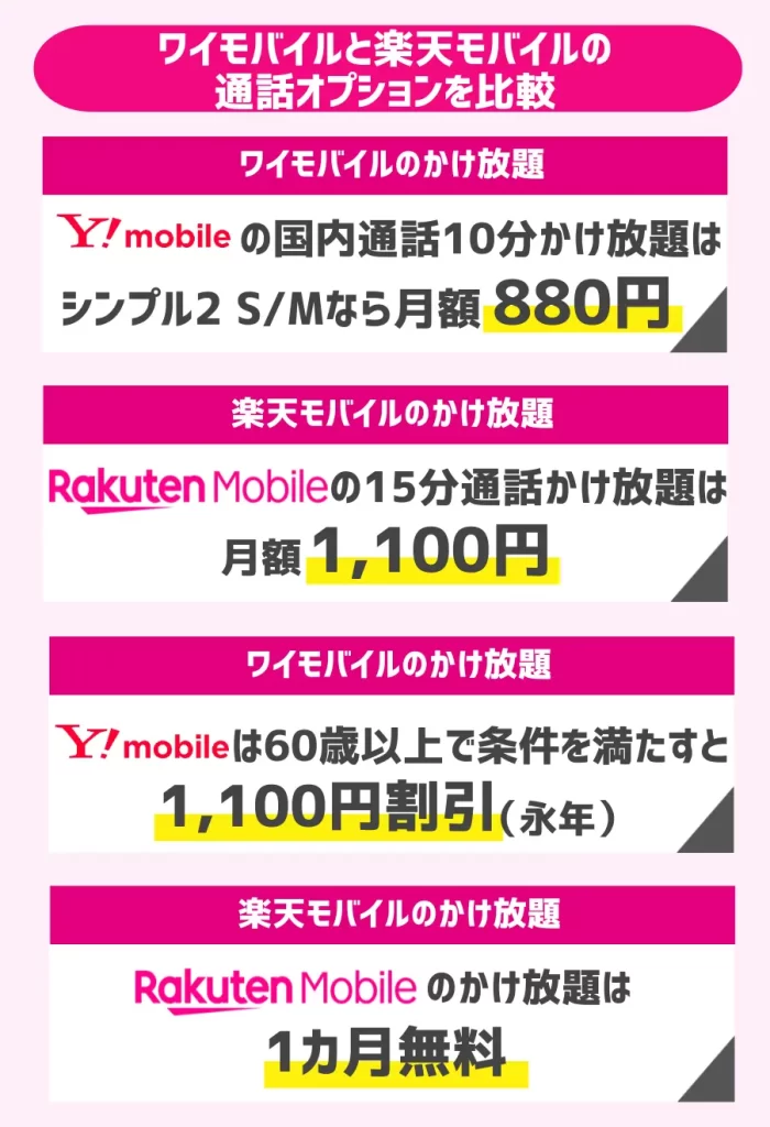 ワイモバイルと楽天モバイルの通話オプションを比較