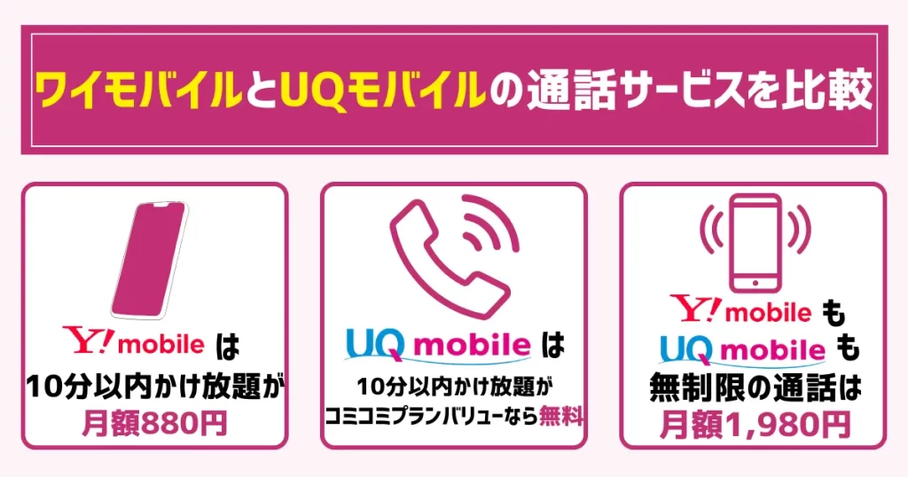 ワイモバイルとUQモバイルの通話サービスを比較